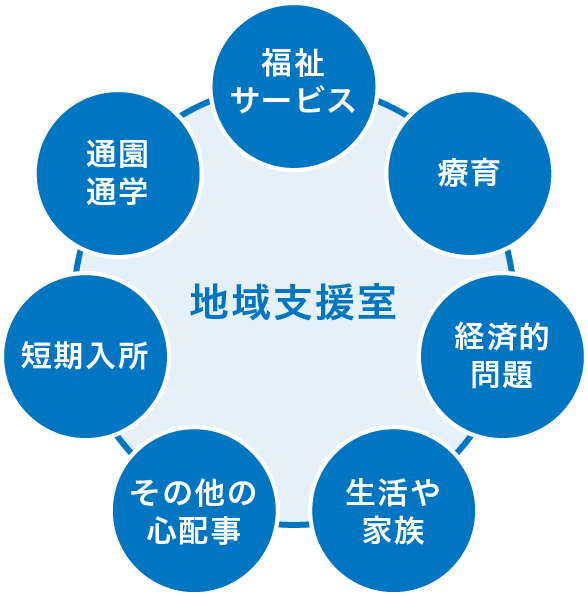 地域支援室イメージ